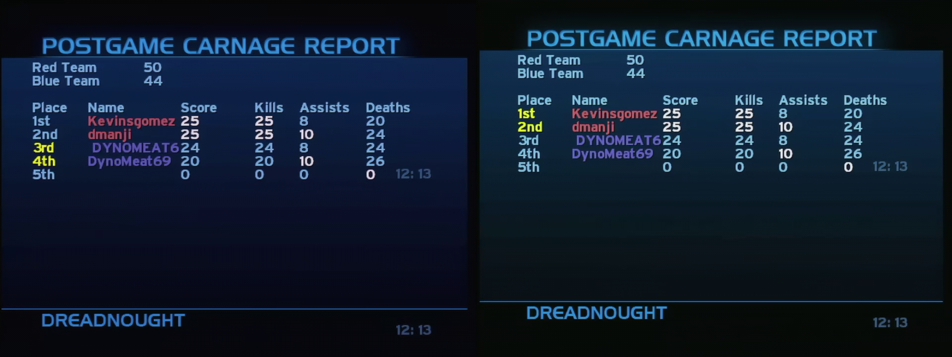 Post Game Carnage Report