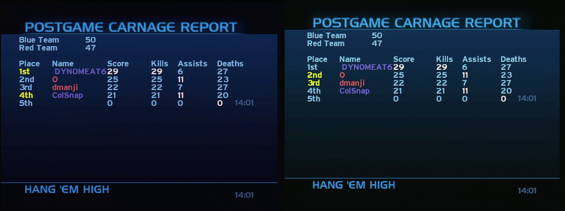 Post Game Carnage Report