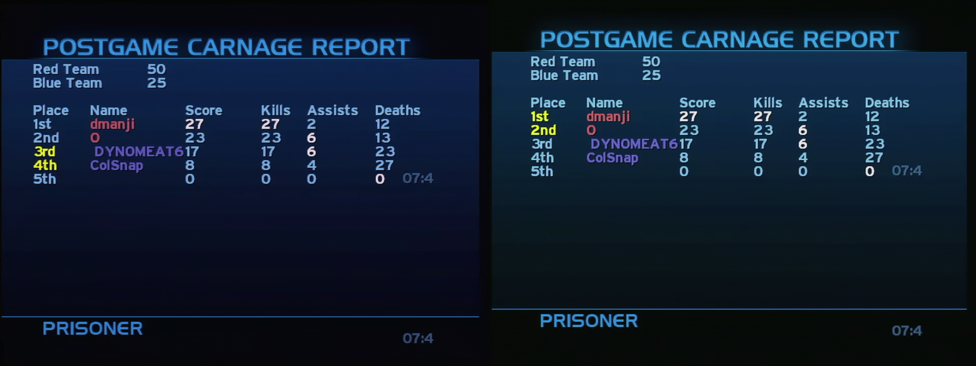 Post Game Carnage Report