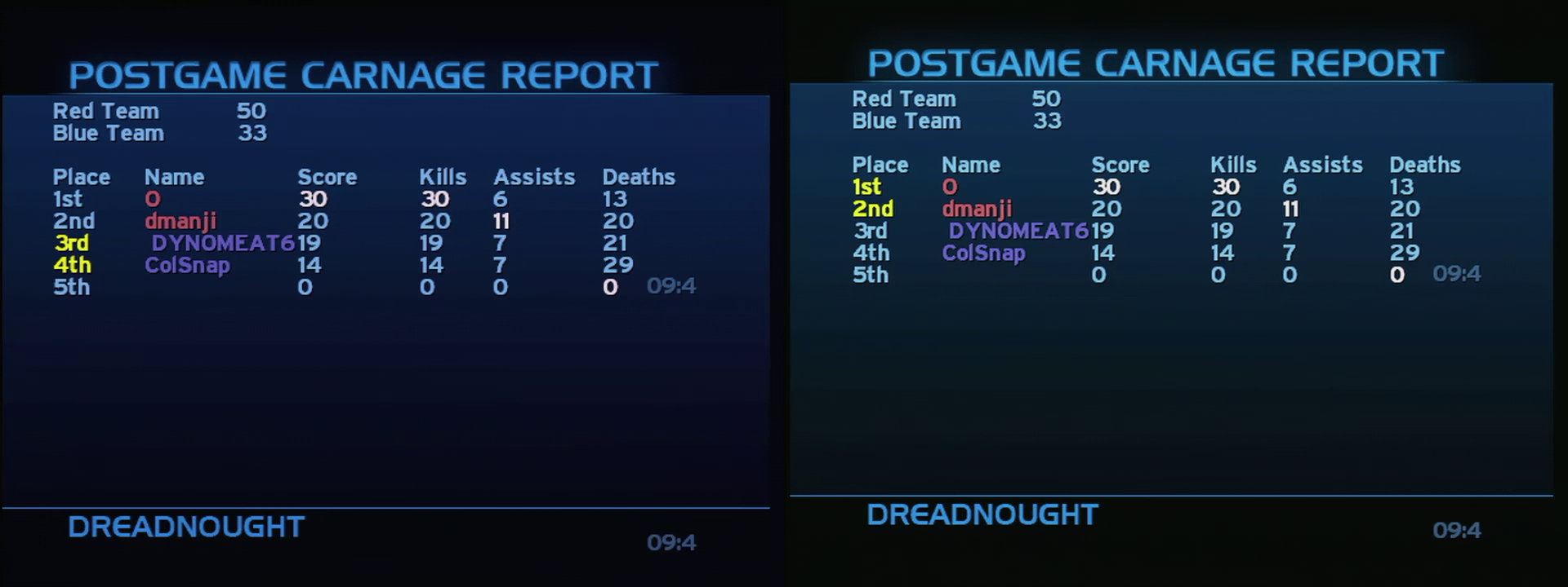 Post Game Carnage Report
