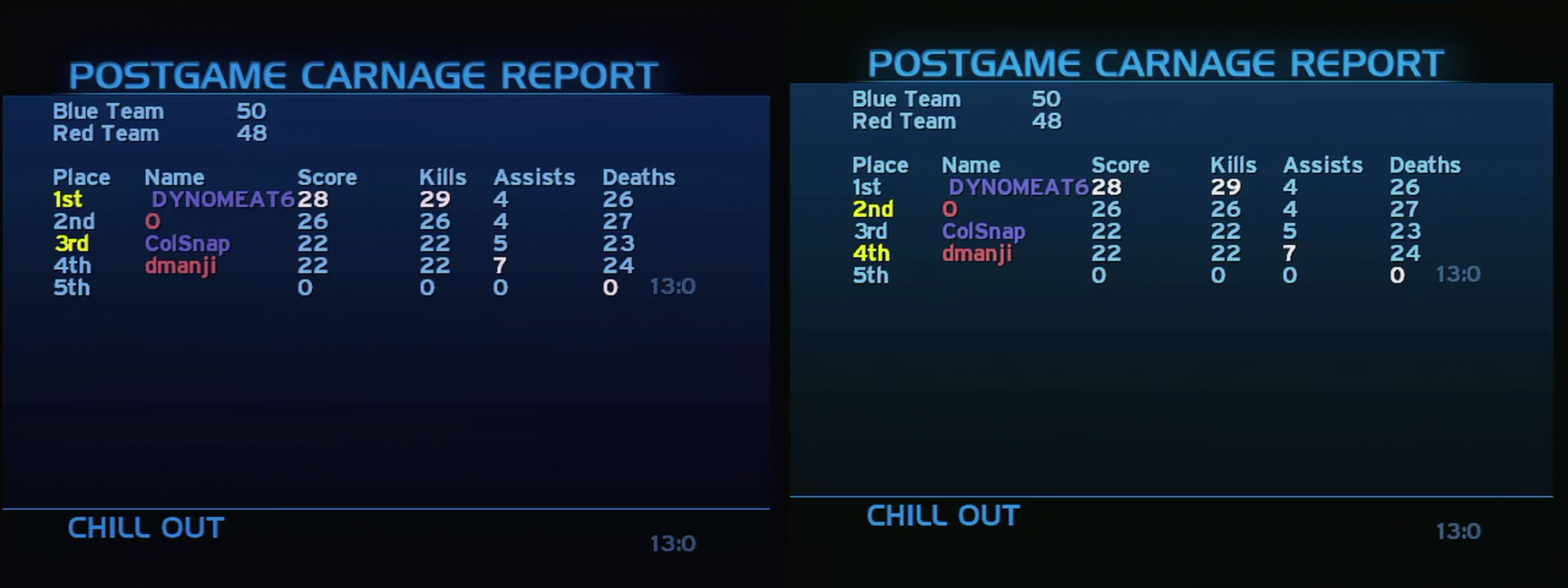 Post Game Carnage Report