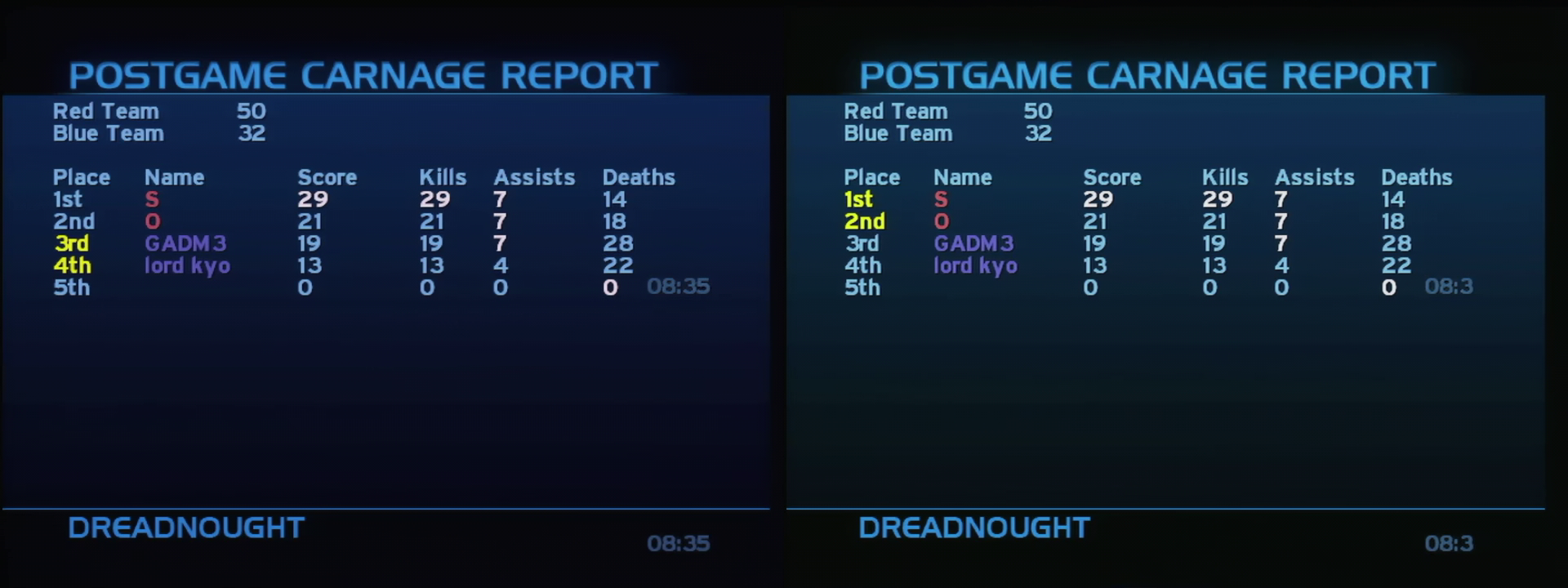 Post Game Carnage Report