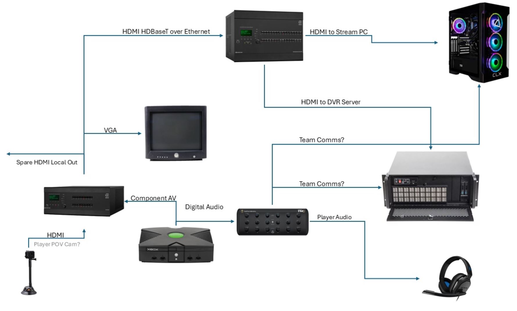 AV Pipeline Overview